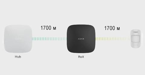Ajax ReX