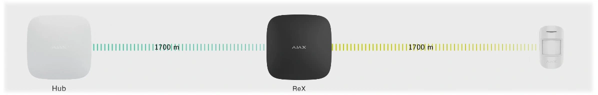 Ajax REX
